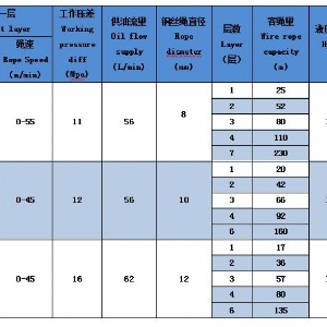 ST-20系列液壓絞車(chē)（內置馬達）